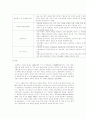 저출산정책 29페이지