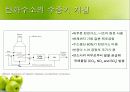 미래의 대체 에너지 수소에너지 8페이지