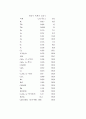 액체의 점도 측정 8페이지