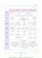 제왕절개 CASE STUDY 23페이지