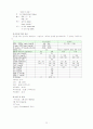 당뇨병 CASE 28페이지
