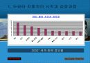 도요타시스템 5페이지