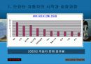 도요타시스템 6페이지