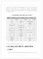 중국시장 수출계획서 10페이지