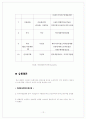 중국시장 수출계획서 12페이지
