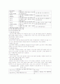 [평생교육] 평생학습 프로그램에 대해서 11페이지