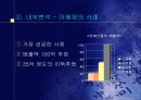 연예인의 누드집 마케팅 전략 17페이지