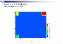 2차원열전달 수치해석project 10페이지