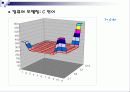 2차원열전달 수치해석project 11페이지