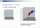 2차원열전달 수치해석project 15페이지