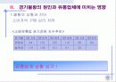 경기 불황의 유통업체 마케팅 전략 4페이지