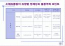 경기 불황의 유통업체 마케팅 전략 6페이지