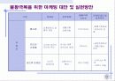 경기 불황의 유통업체 마케팅 전략 7페이지