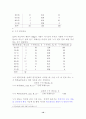 체육통게학- 빈도분포의 이해 11페이지