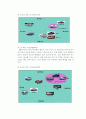 EF쏘나타 마케팅전략 3페이지