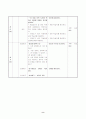 사회과 교수 학습 과정안(세안) 9페이지