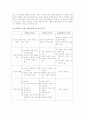 리더십으 이론들 5페이지