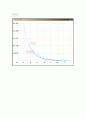 Exponential Distribution C언어 구현 5페이지