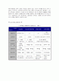 인적자원관리체계 2페이지