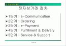 전자상거래 개요 7페이지