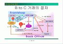 전자상거래 개요 11페이지