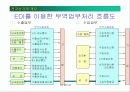 전자상거래 개요 19페이지