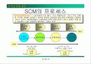 전자상거래 개요 33페이지