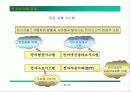전자결제 11페이지
