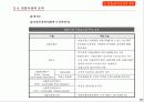선물 . 옵션 이론 20페이지