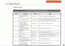 선물 . 옵션 이론 21페이지
