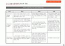 선물 . 옵션 이론 22페이지