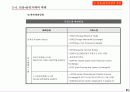 선물 . 옵션 이론 26페이지