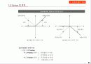 선물 . 옵션 이론 47페이지