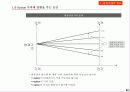 선물 . 옵션 이론 61페이지