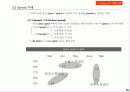 선물 . 옵션 이론 79페이지