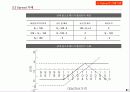 선물 . 옵션 이론 82페이지