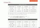 선물 . 옵션 이론 84페이지