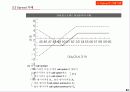 선물 . 옵션 이론 85페이지