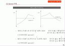 선물 . 옵션 이론 92페이지