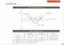 선물 . 옵션 이론 94페이지