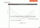 선물 . 옵션 이론 96페이지