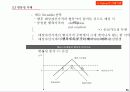 선물 . 옵션 이론 97페이지