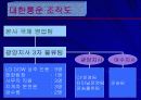 전문물류업자의 개념과 유형에 대해 39페이지
