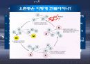 오존(O3)란? 7페이지