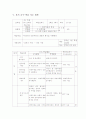 궁중무용 학습지도안 4페이지