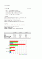 삼성전자 LG전자 재무제표분석 완벽분석 4페이지