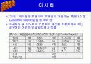 EU(유럽연합)에대해 16페이지
