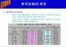 EU(유럽연합)에대해 39페이지