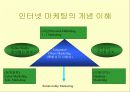 인터넷 마케팅 9페이지