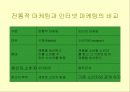 인터넷 마케팅 11페이지